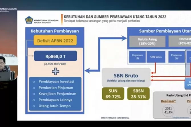 Tutupi Defisit APBN 2022, Pemerintah Berencana Ambil Utang Rp 973,6 T ...