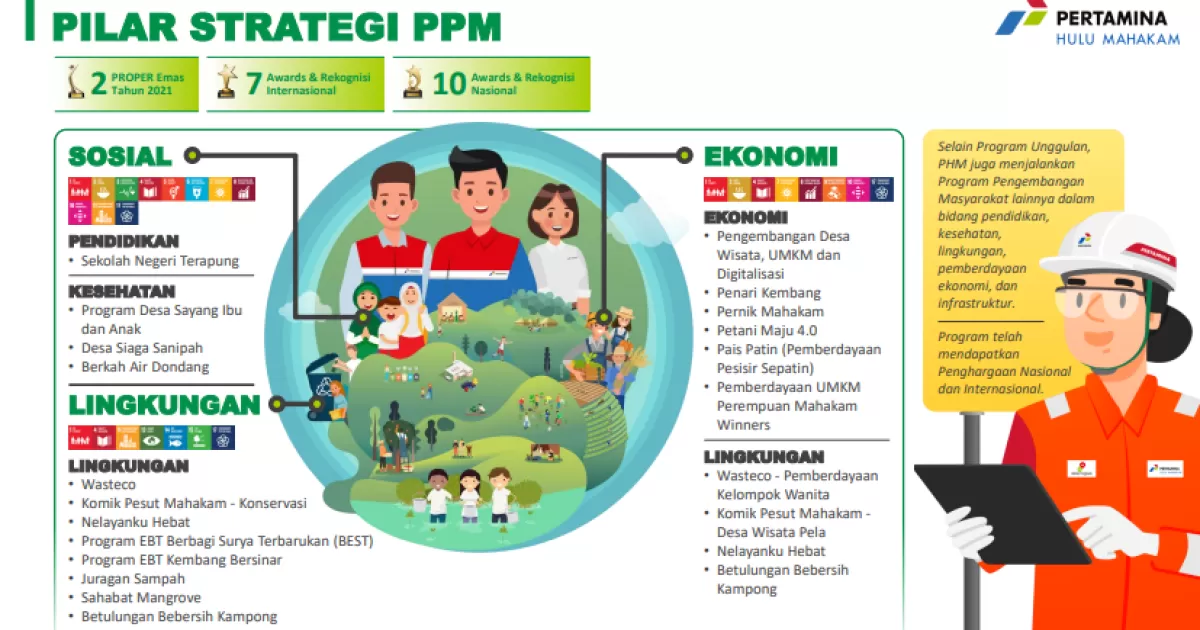 Program Tanggung Jawab Sosial PHM Dorong Pemberdayaan Masyarakat dan Lingkungan di Kalimantan Timur