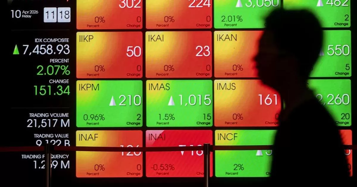 IHSG Melesat ke Level 7.634, Rupiah Terkapar di Rekor Terendah Rp17.180