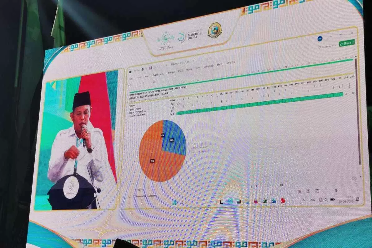 Voting Muktamar NU: 401 Suara Setuju Ketum PBNU Dipilih AHWA