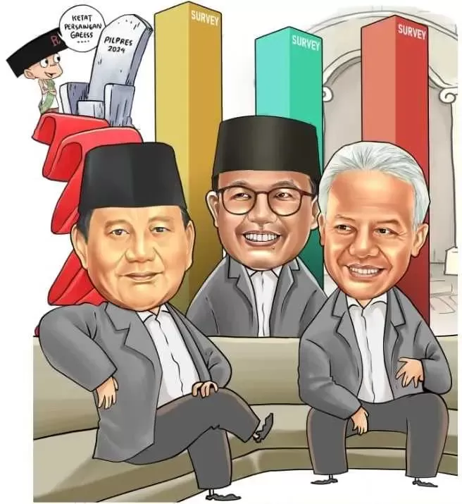 Survei elektabilitas capres yang dirilis LSI Denny JA, Prabowo unggul dari Ganjar, Sedangkan Anis tetap bertahan.