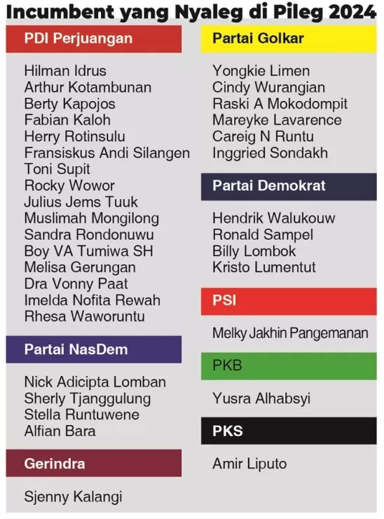 Tak Ada JAK, Ini Daftar Anggota DPRD Sulut Yang Bakal `Bertarung` Lagi ...