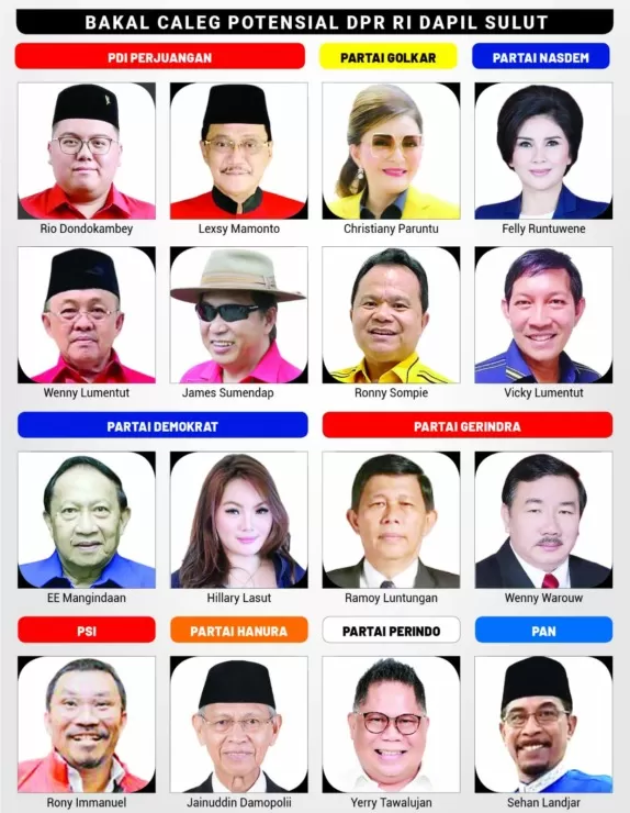 DPR RI Dapil Sulut Superketat, Ini Daftar Caleg Potensial 2024