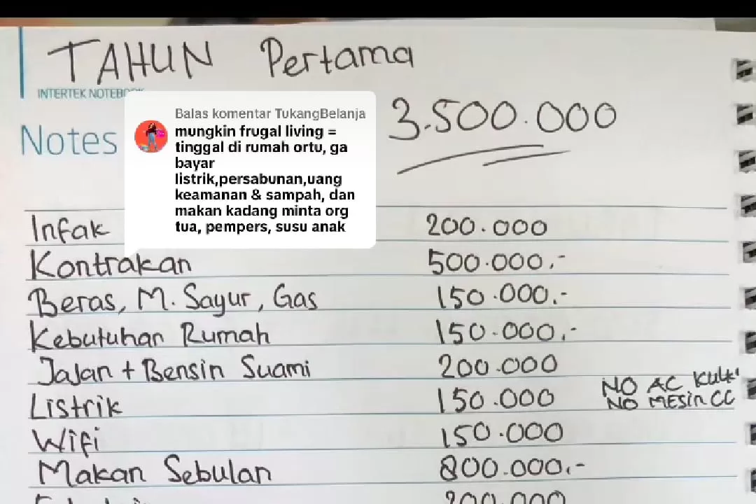 Tren Frugal Living Di Media Sosial, Begini Konsep Yang Benar Agar Tidak ...