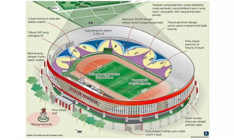 Jadi Venue Piala Dunia U-17 2023, Intip Fasilitas Yang Ada Di Stadion ...