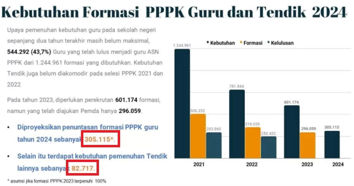 Resmi Kebutuhan Formasi Pppk Guru Dan Tendik Tahun 2024 Honorer Sampai Pegawai Sekolah Siapkan 7015