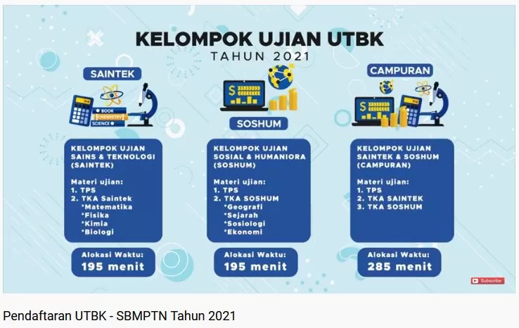 Calon Maba Jangan Skip! Tata Tertib Ujian Tulis Berbasis Komputer (UTBK ...