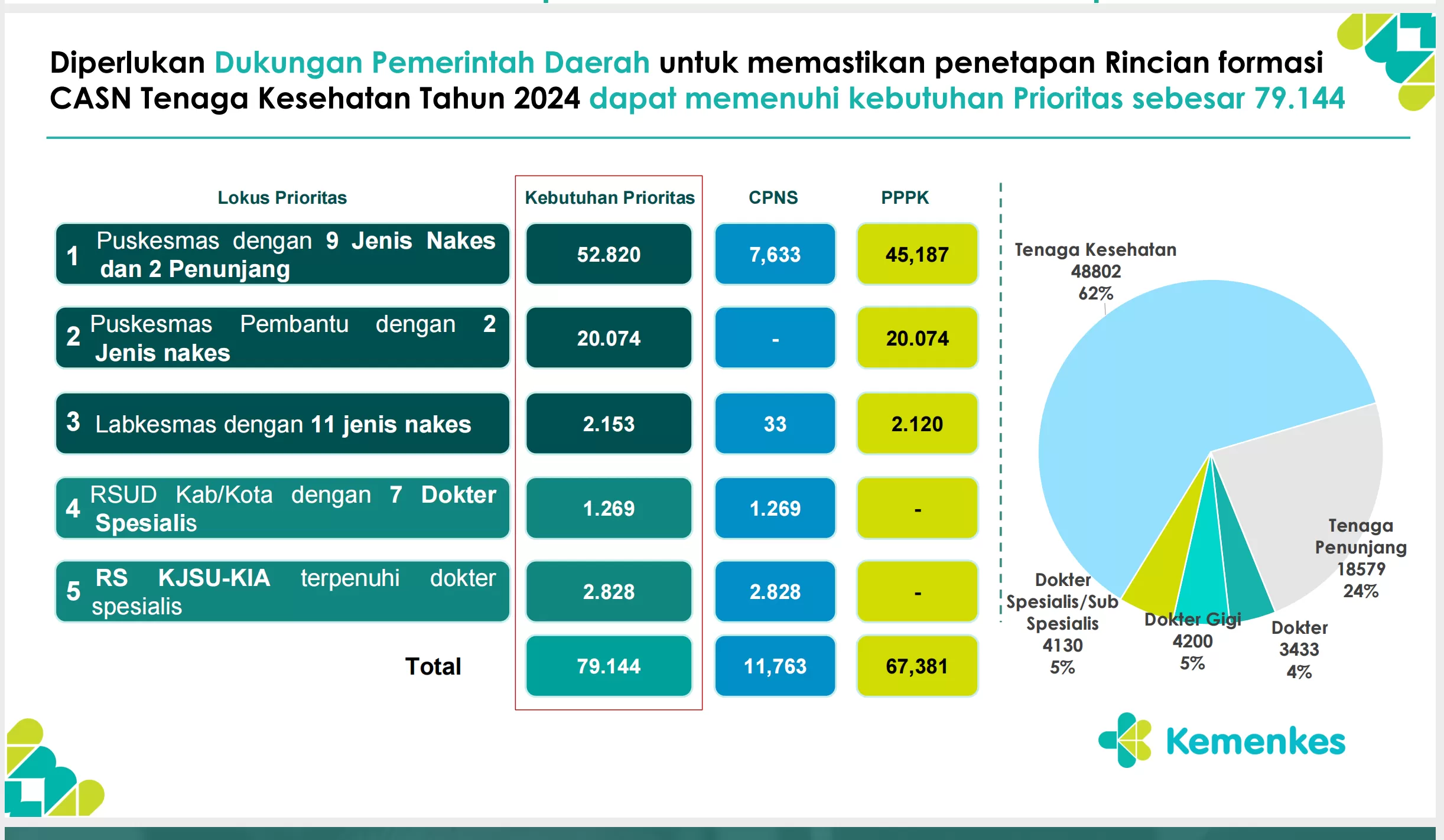 Lowongan CPNS 2024 dan PPPK 2024 Edanedanan di 3 Kementerian Ini