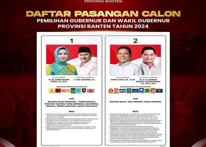 CEK! Real Count KPU Pilkada Banten 2024, Airin Rachmi Diany-Ade Sumardi ...