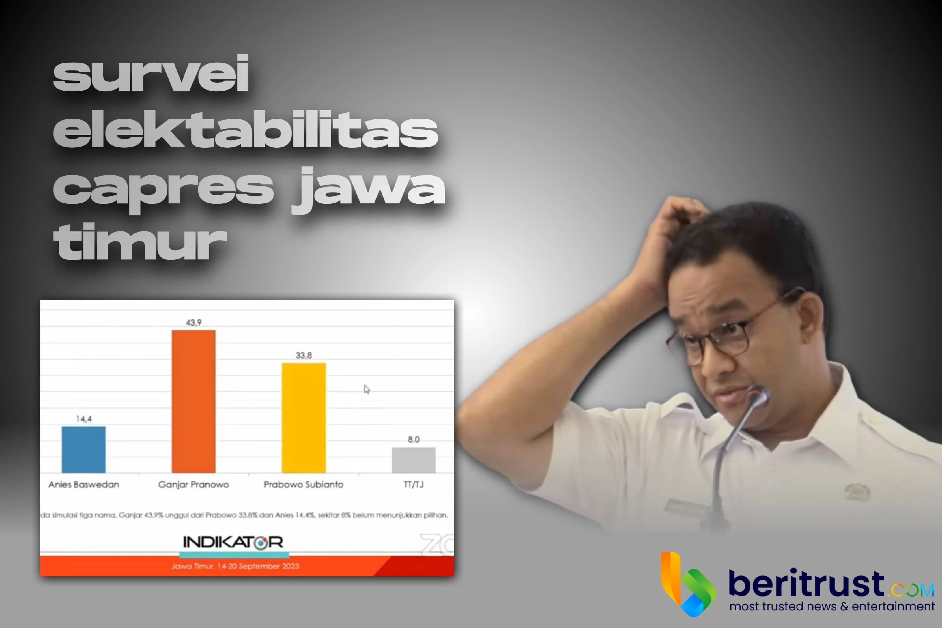 Hasil Survei Elektabilitas Di Jawa Timur Paling Bontot, Anies Baswedan ...