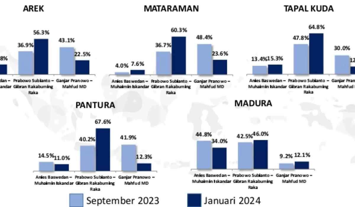 Survei Poltracking: Elektabilitas Prabowo-Gibran Di Jatim Capai 60,1% ...