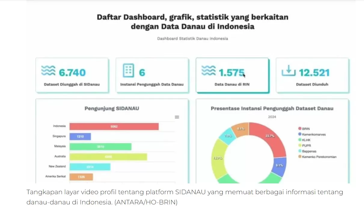  Tangkapan layar video profil tentang platform SIDANAU yang memuat berbagai informasi tentang danau-danau di Indonesia. ( (ANTARA/HO-BRIN))