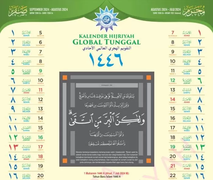 Kalender Hijriah Global Terpadu (KHGT) Muhammadiyah (suara muhammadiyah