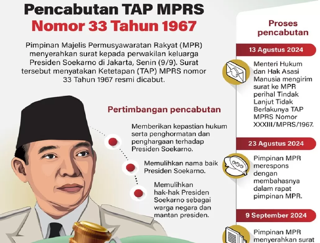 Pimpinan Majelis Permusyawaratan Rakyat (MPR) menyerahkan surat kepada perwakilan keluarga Presiden Soekarno di Jakarta, Senin (9/9). Surat tersebut menyatakan Ketetapan (TAP) MPRS nomor 33 Tahun 1967 ((ANTARA))