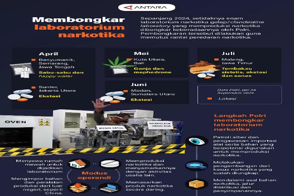  Sepanjang 2024, setidaknya enam laboratorium narkotika gelap/clandestine laboratory yang memproduksi narkotika dibongkar keberadaannya oleh Polri. Pembongkaran tersebut dilakukan guna memutus rantai  (ANTARA)