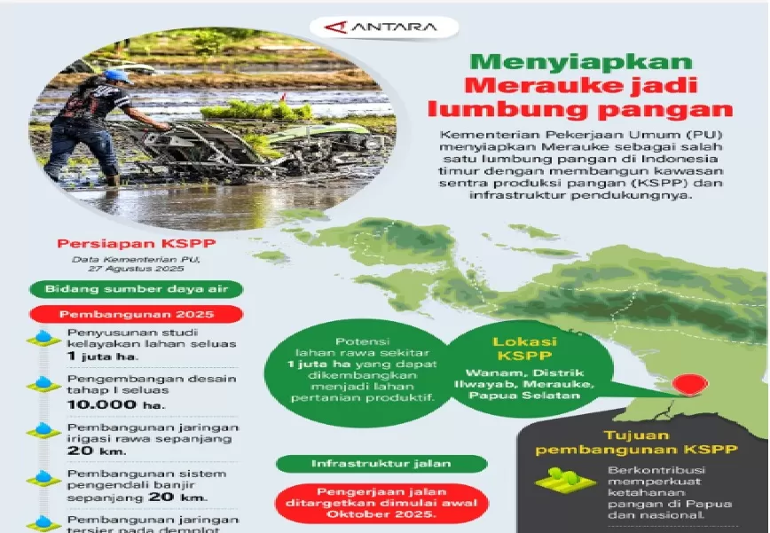    Kementerian Pekerjaan Umum (PU) menyiapkan Merauke sebagai salah satu lumbung pangan di Indonesia timur dengan membangun kawasan sentra produksi pangan (KSPP) dan infrastruktur pendukungnya.     (ANTARA)