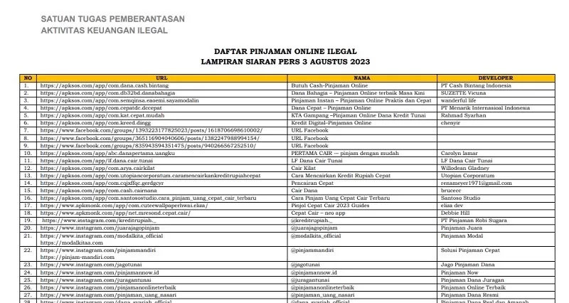 Cek disini daftar 434 pinjol ilegal, simak ciri-cirinya!.  (FOTO: Tangkap Dokumen)