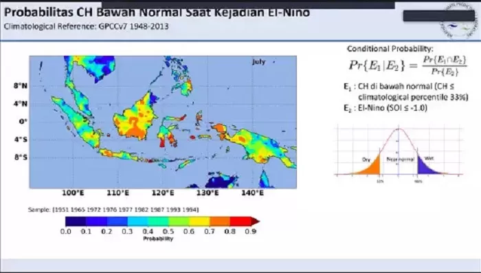 Prediksi Badai El-Nino. (Foto: brin.go.id)