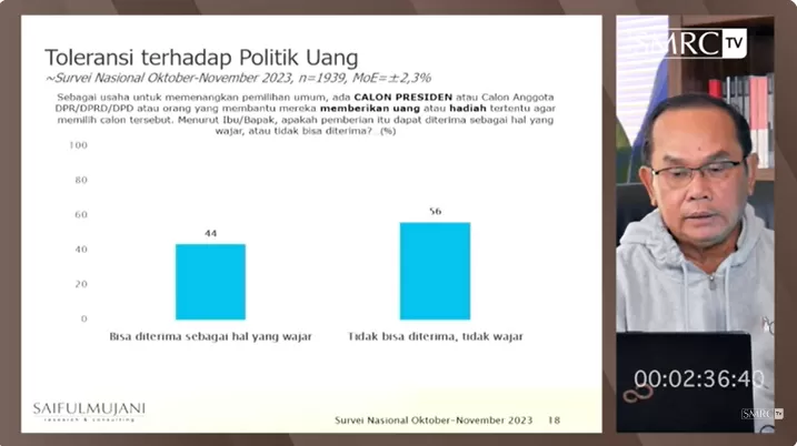 Survei SMRC terkait efektivitas politik uang. (Foto: Tangkap layar YouTube SMRC TV)