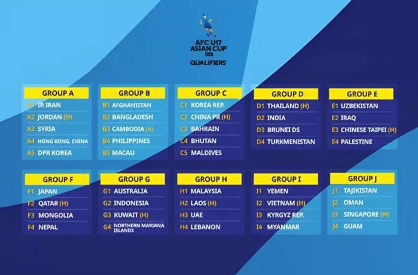 Poster Pembagian Grup Kualifikasi Piala Asia U17.  (Foto: afc.com)