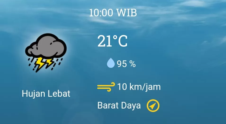 Prakiraan cuaca Kabupaten Kerinci hari Minggu 28 Mei 2023 (Metrojambi.com/bmkg.go.id)