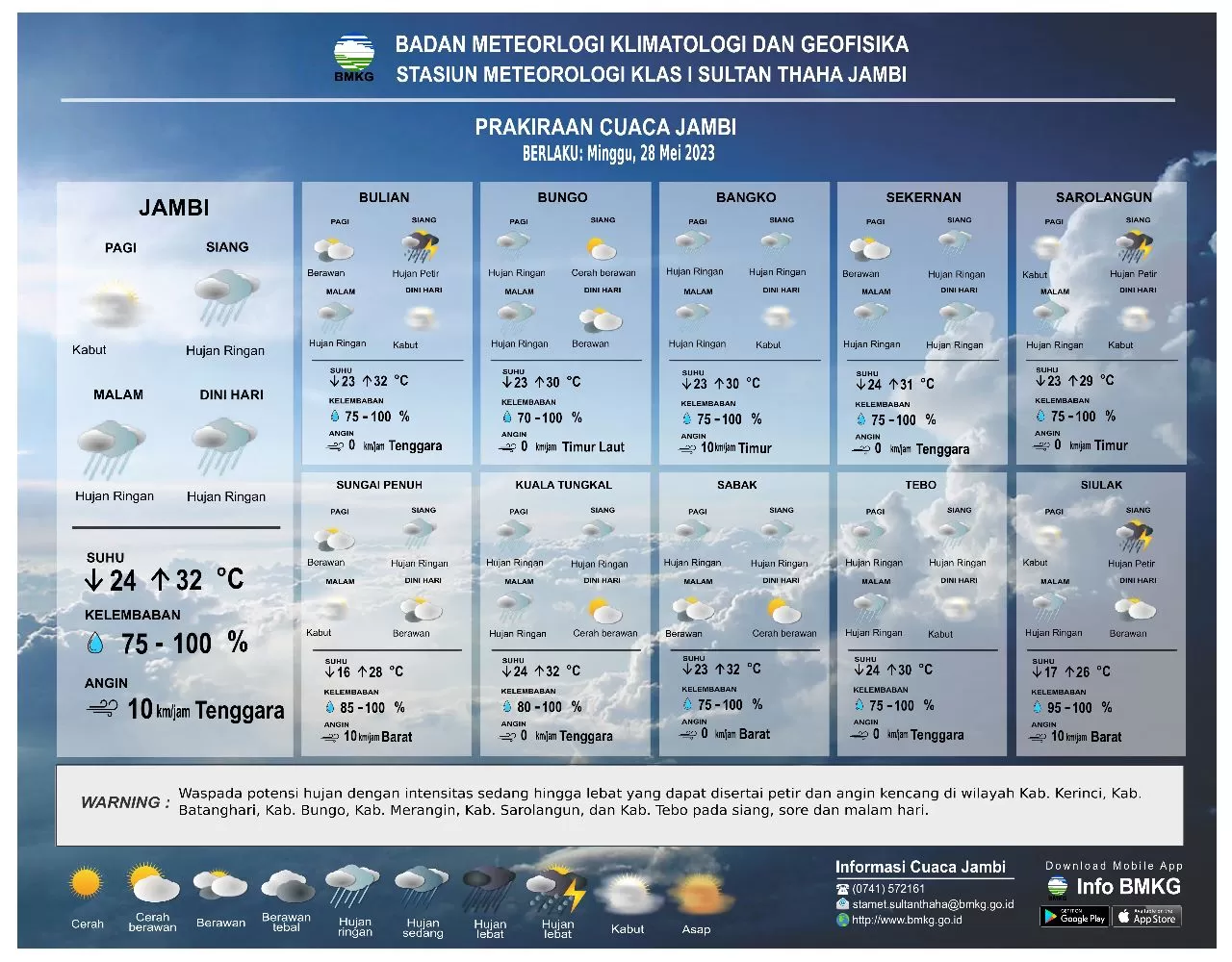 Prakiraan cuaca untuk Kabupaten Bungo, Minggu 28 Mei 2023 (Bmkg.go.id)