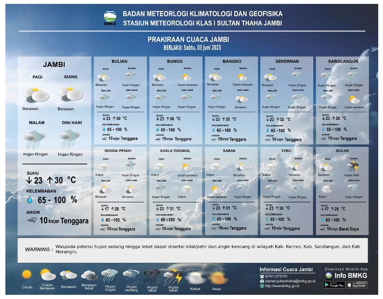 Prakiraan cuaca Kabupaten Bungo yang dikeluarkan BMKG (Bmkg.go.id)