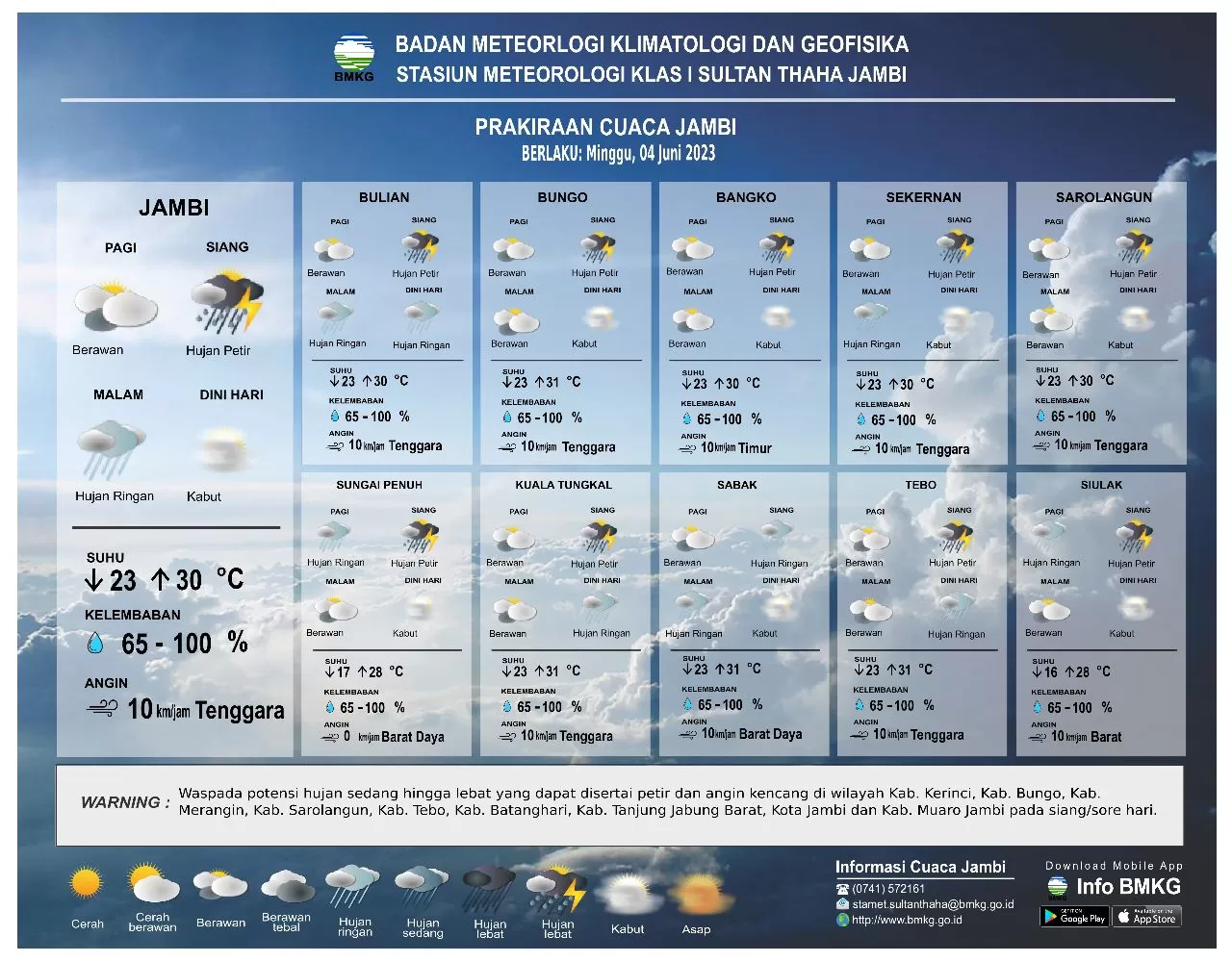 Tangkapan layar prakiraan cuaca Kabupaten Bungo (Bmkg.go.id)