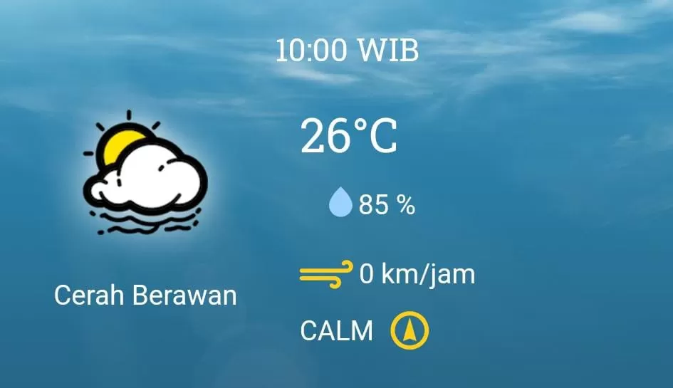 Prakiraan cuaca di Muarojambi hari ini, Senin (05/06/2023). (bmkg.go.id)