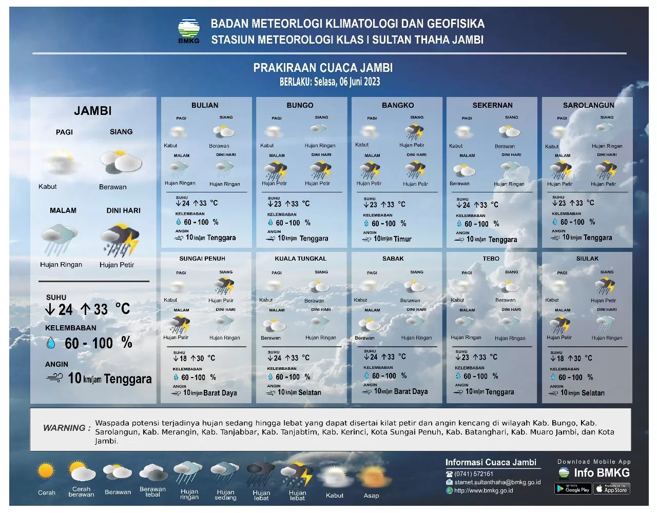 Tangkapan layar prakiraan cuaca  untuk wilayah Kabupaten Bungo (Bmkg.go.id)