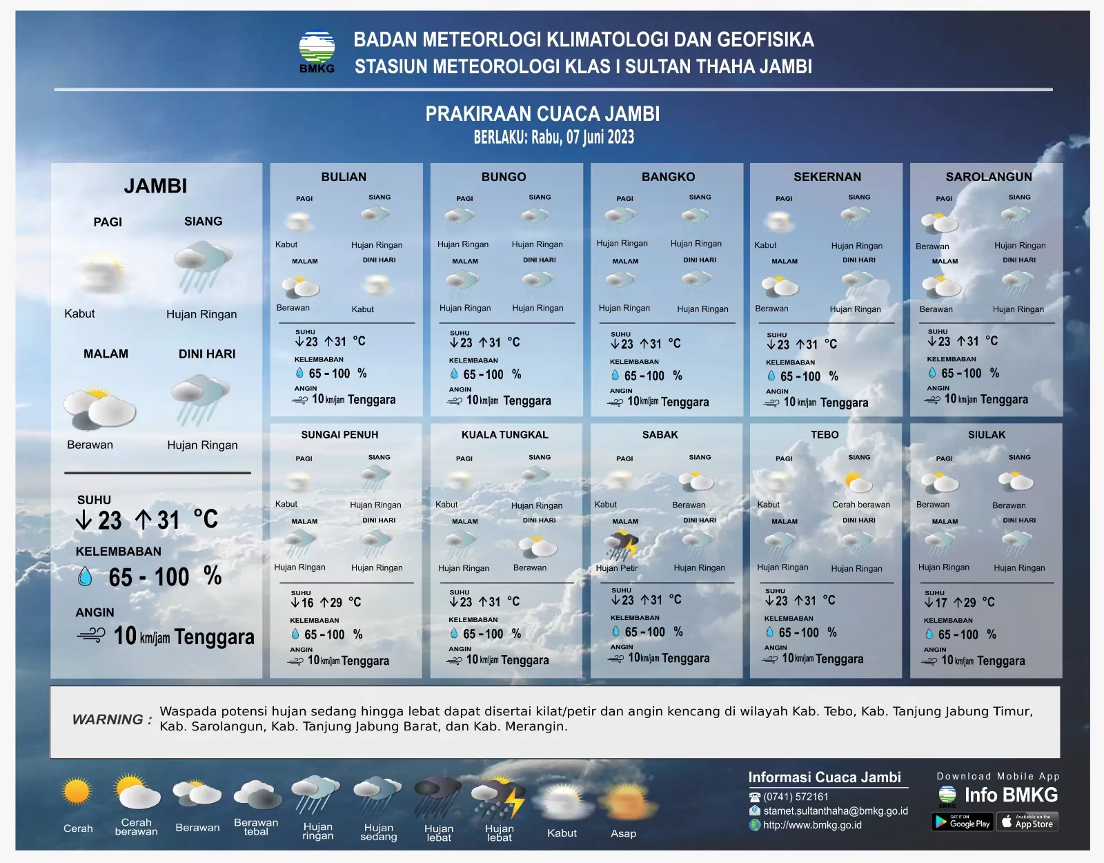 Tangkapan layar prakiraan cuaca untuk wilayah Kabupaten Bungo (BMKG.go.id)