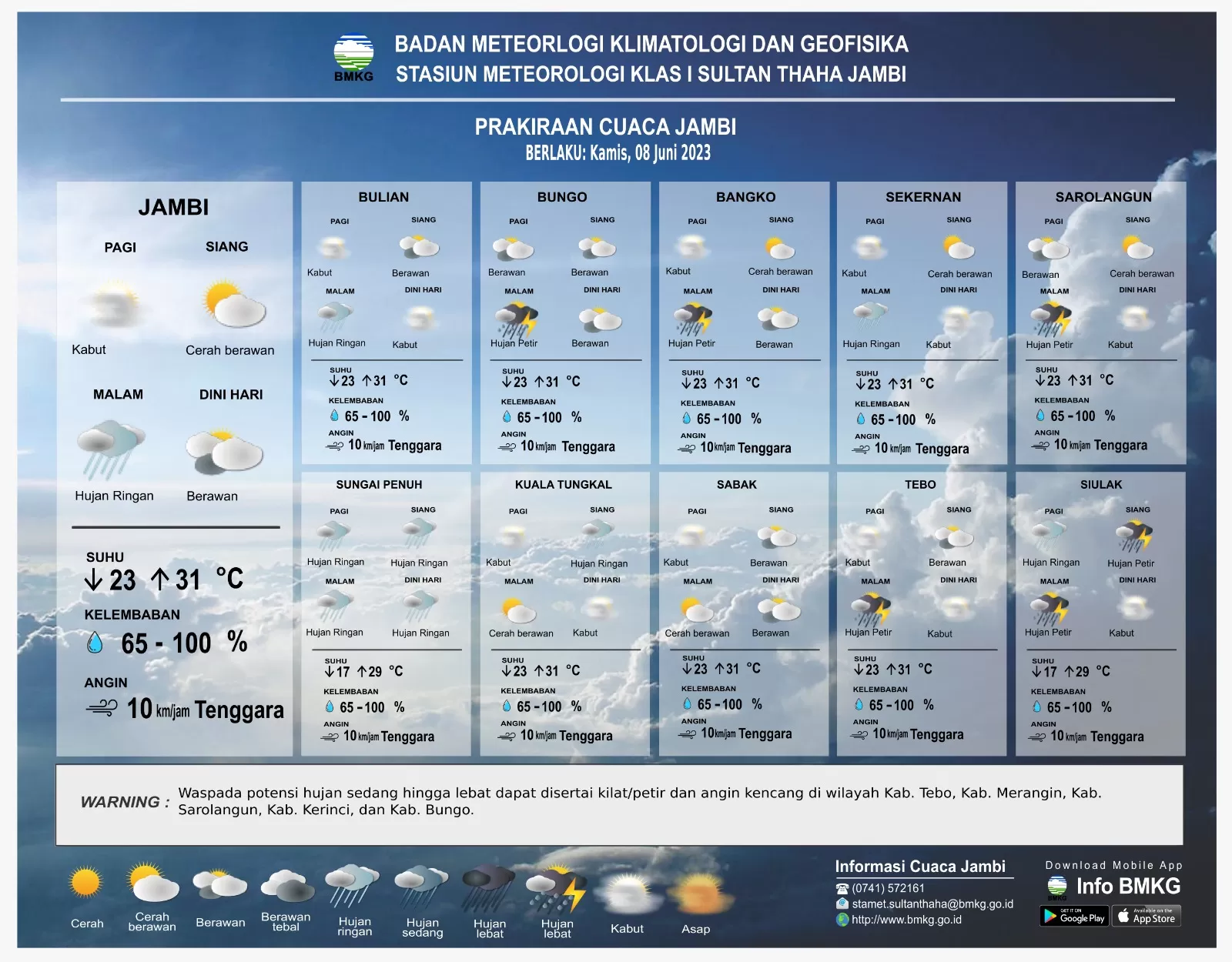 Tangkapan layar prakiraan cuaca perkecamatan di Kabupaten Bungo (BMKG.go.id)