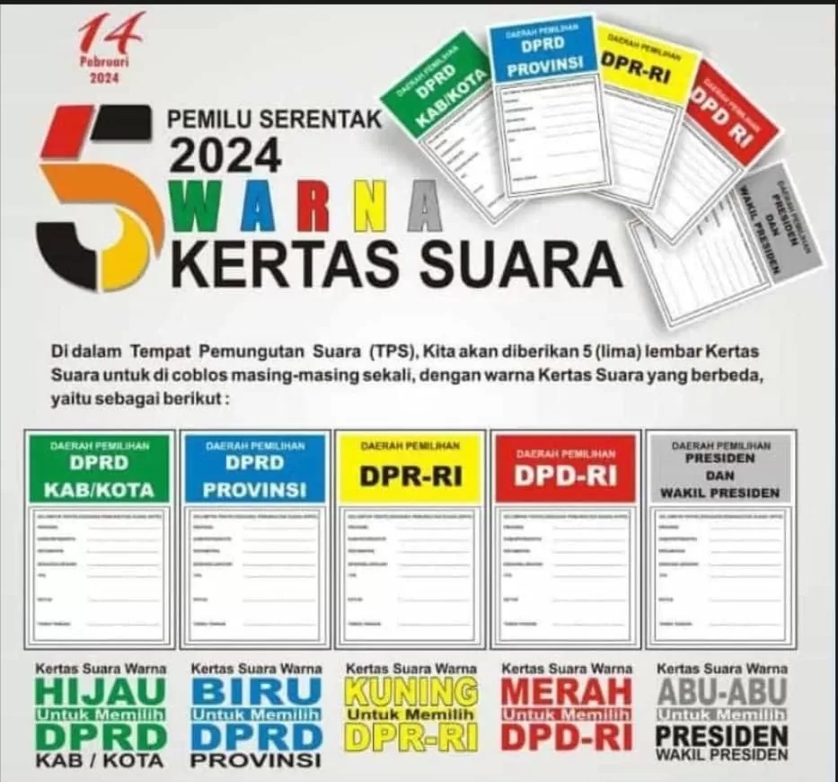 Jangan Mubazir, Ini Cara Coblos Kertas Suara Dan Pilihan Warnanya, Apa ...