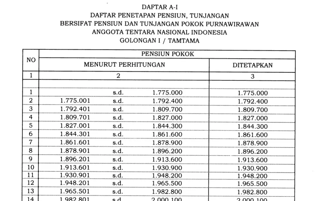 Gaji 13 2024 Segera Cair, Cek Isi Tabel Gaji Pensiun Pokok Pensiunan ...