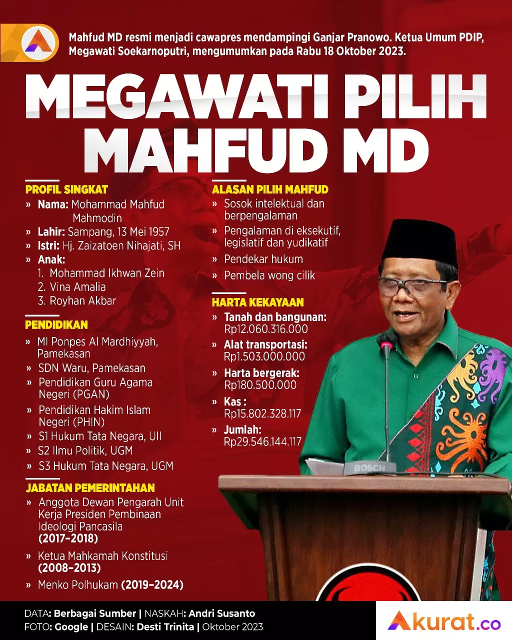 Pilih Mahfud MD - Akurat