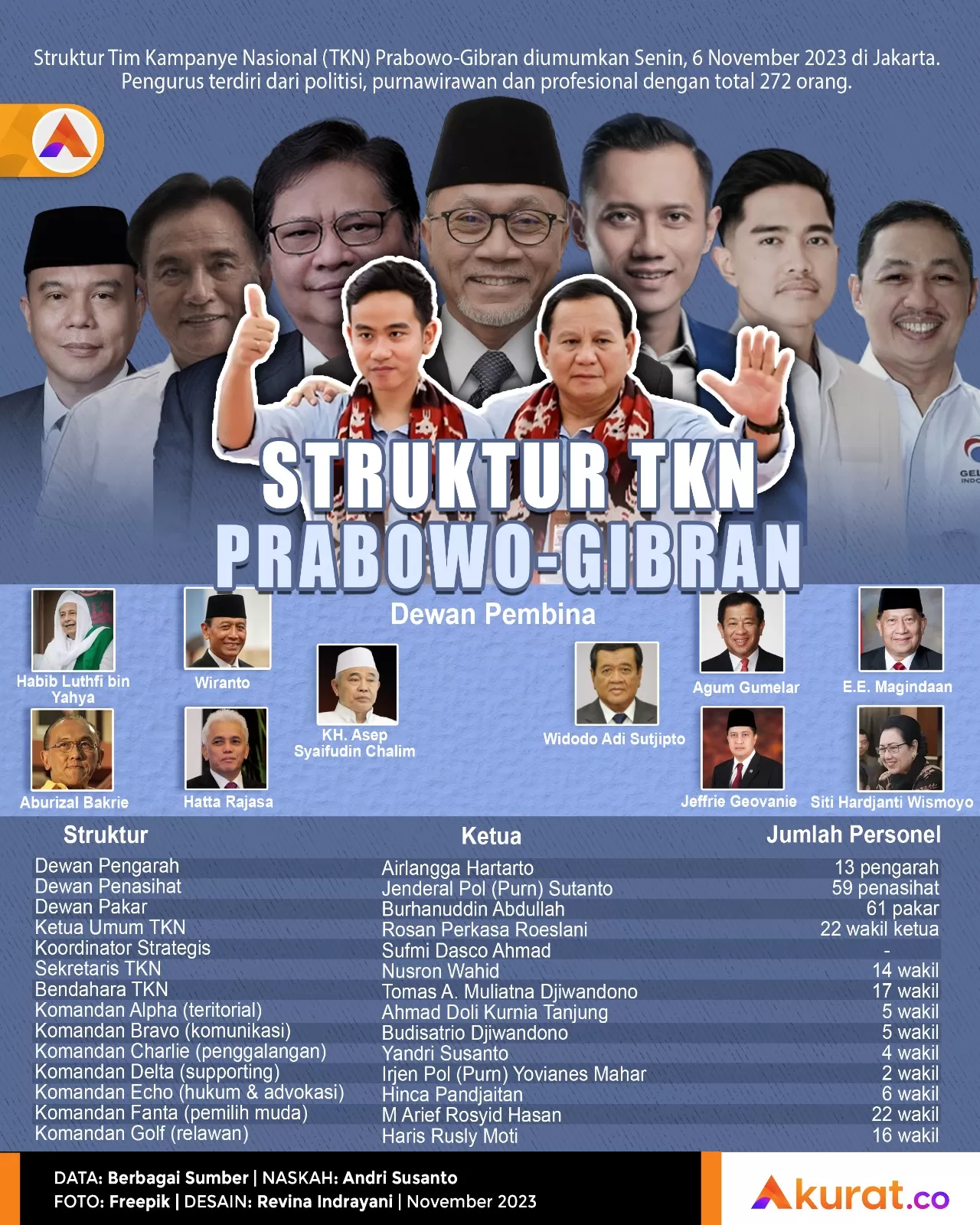 TKN Prabowo-Gibran - Akurat