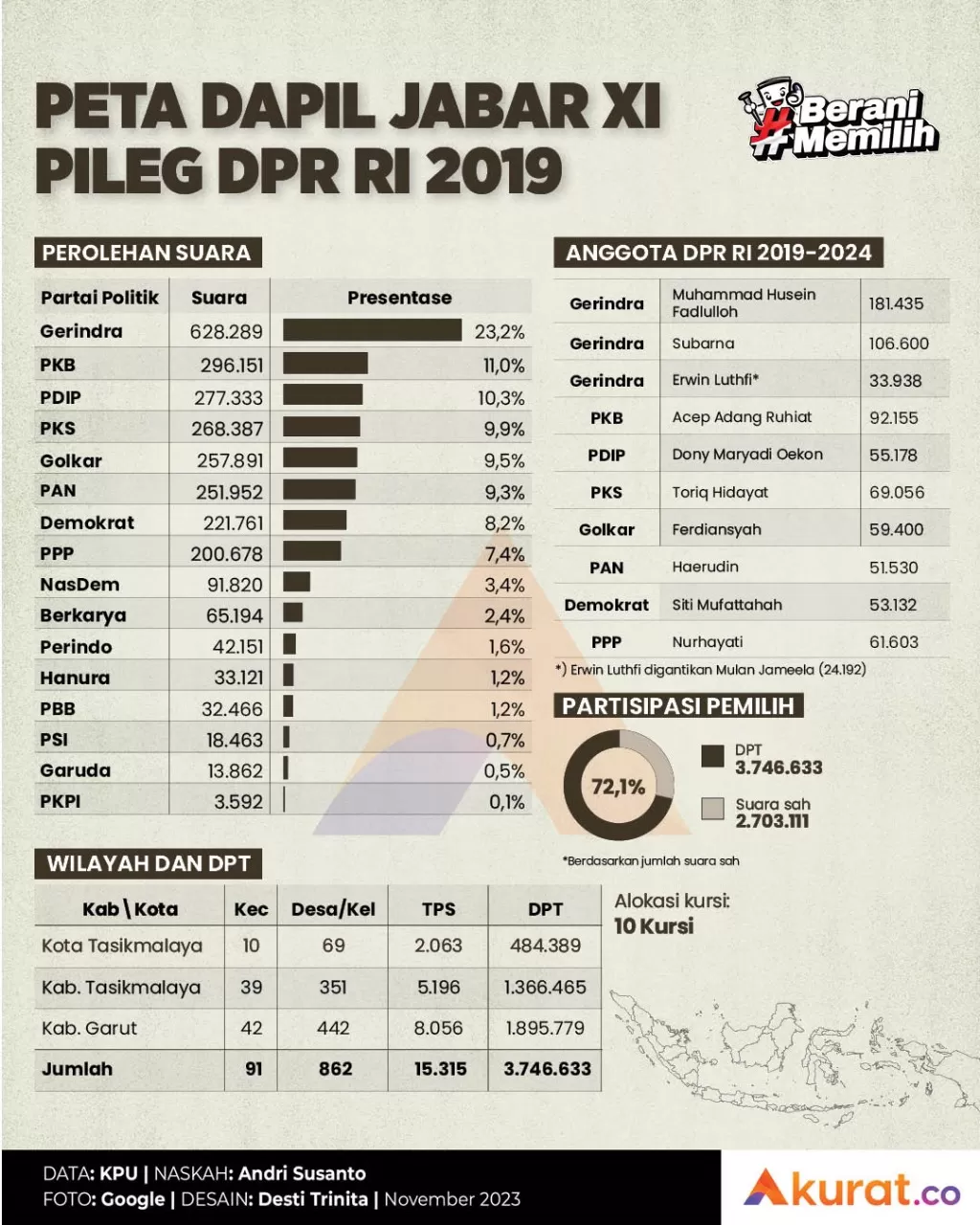 Peta Dapil Jabar Xi Akurat