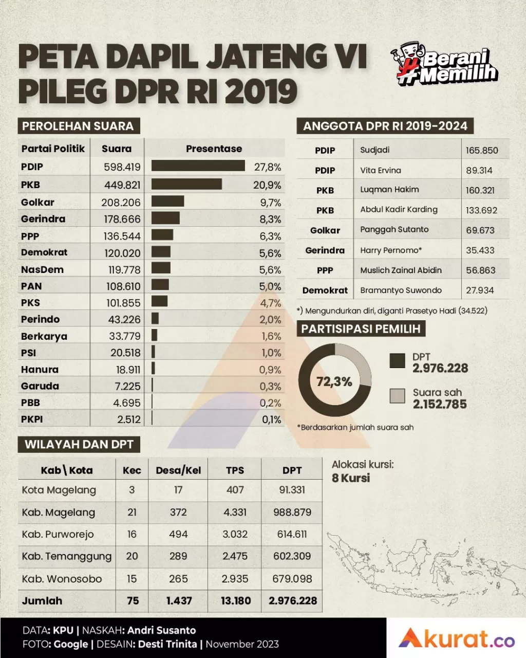 Peta Dapil Jateng VI - Akurat