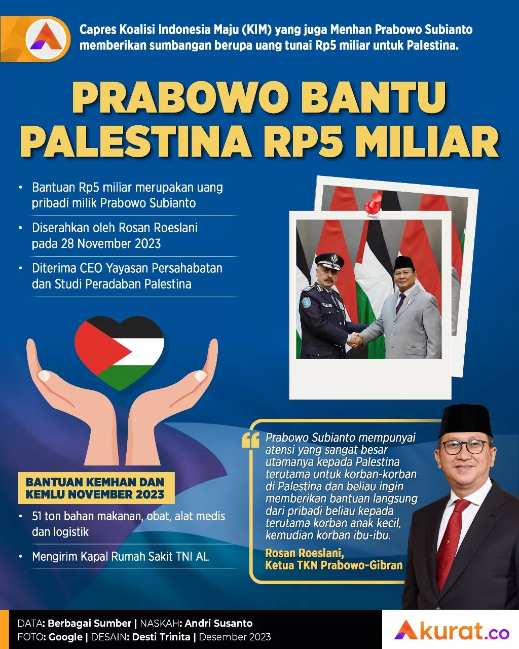 Prabowo Bantu Palestina - Akurat