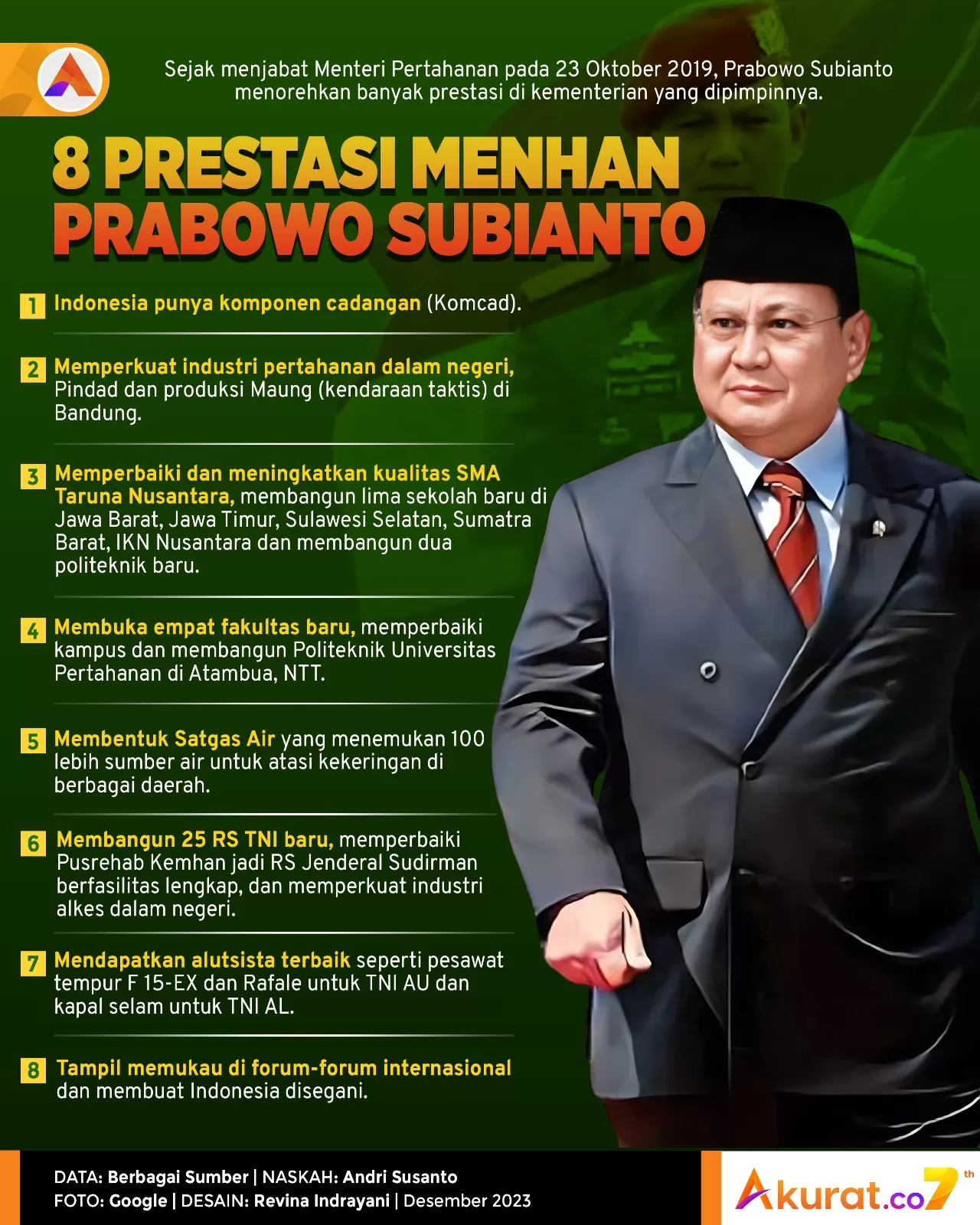 8 Prestasi Prabowo - Akurat