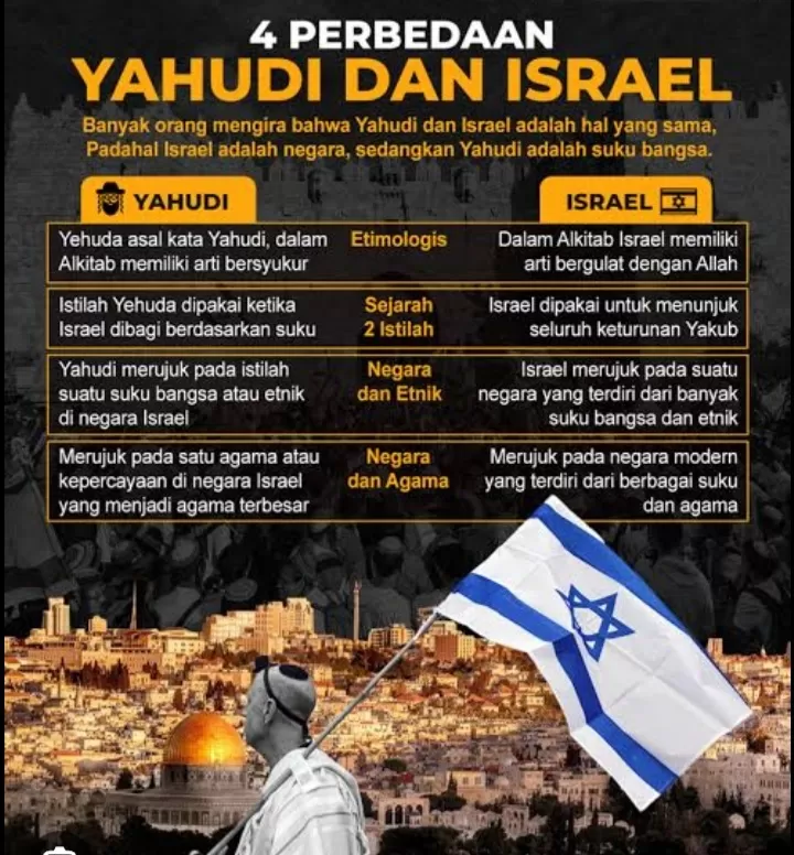 Perbedaan Yahudi dan Zionis Israel