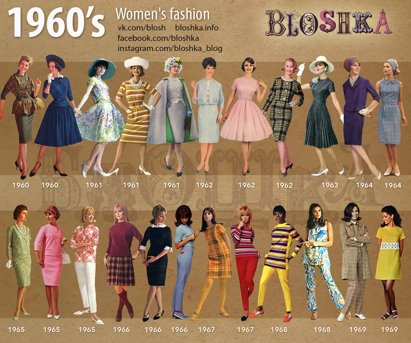 Seperti Daur Ulang, Perkembangan Fashion di Masyarakat dari Tahun 1950