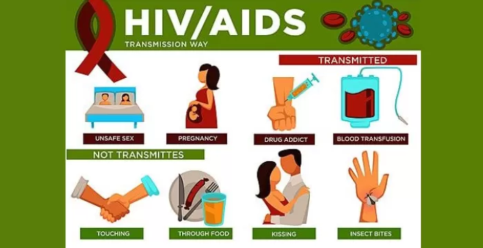 Aktivitas yang menularkan dan tidak menularkan HIV dan AIDS (pinterest.com)