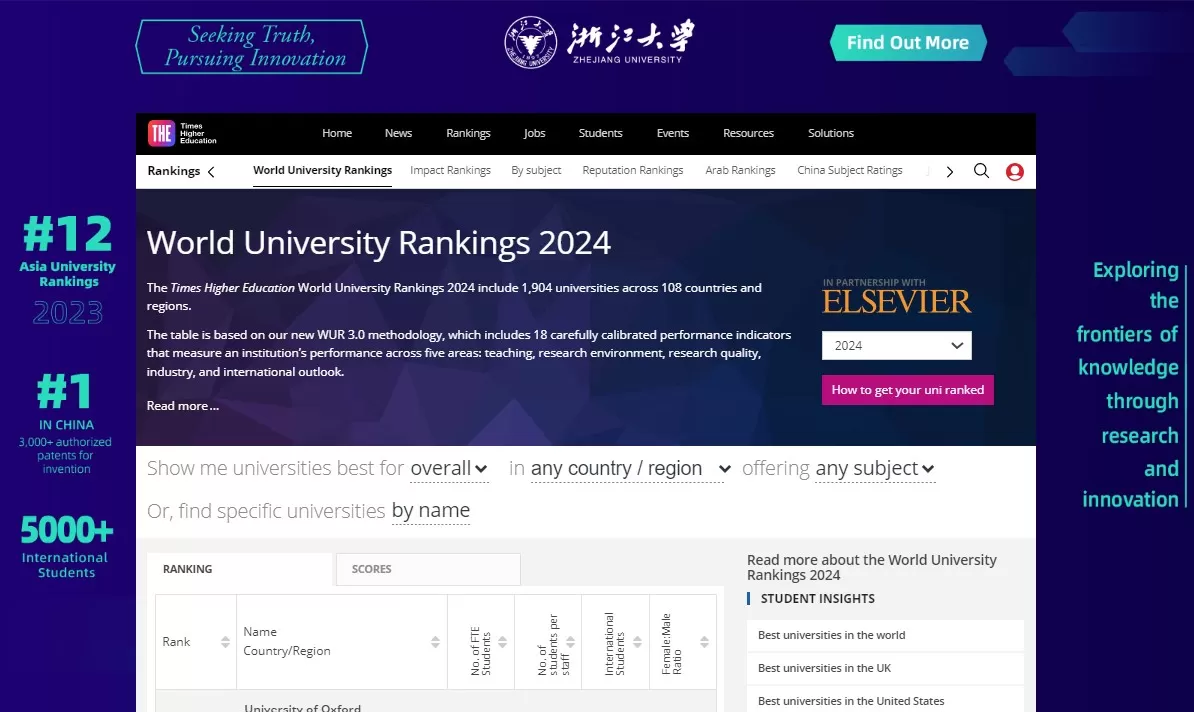 UI Masuk Daftar 1.000 Universitas Terbaik Di Dunia, Satu-satunya Dari ...