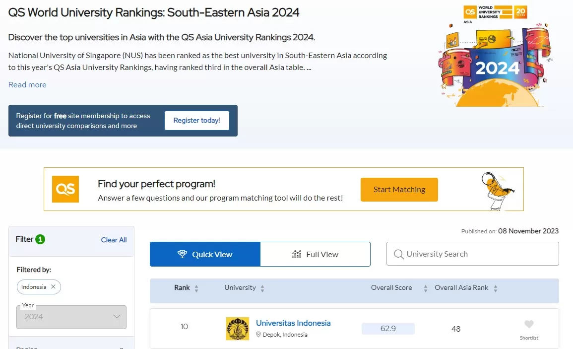 28 PTN Terbaik di Indonesia Versi QS AUR 2024, Referensi Pilihan untuk