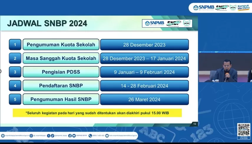 Catat Nih! Ini Jadwal Resmi SNBP 2024 - Kampus Republika