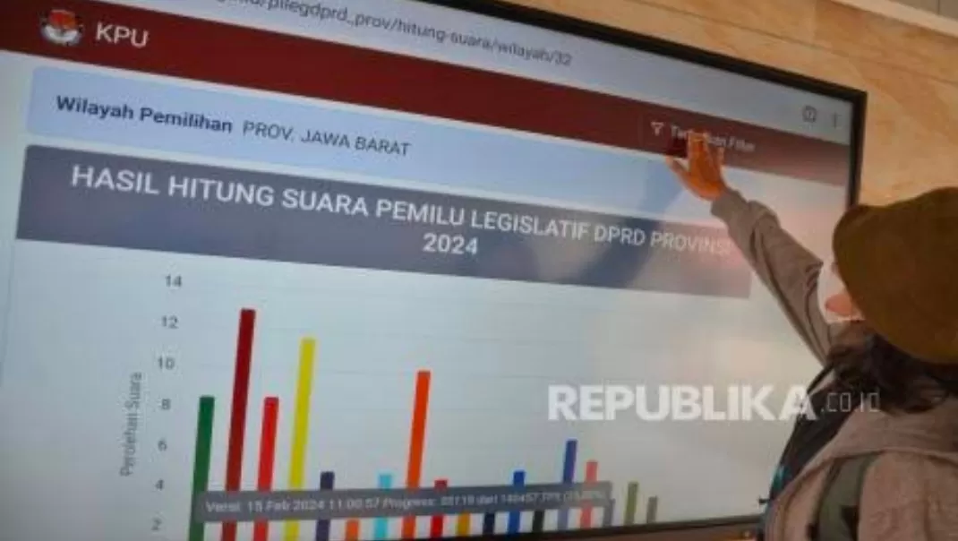 Perolehan Sementara Pemilu 2024, Golkar Jawara Di Jabar, PKS Menang ...