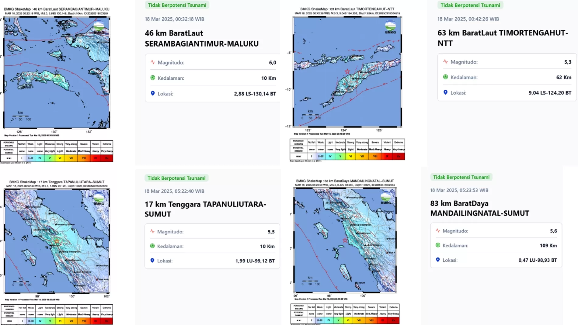 GUNCANG: Data empat gempa bumi hari ini berkekuatan di atas magnitudo 5.0. (bmkg.go.id)