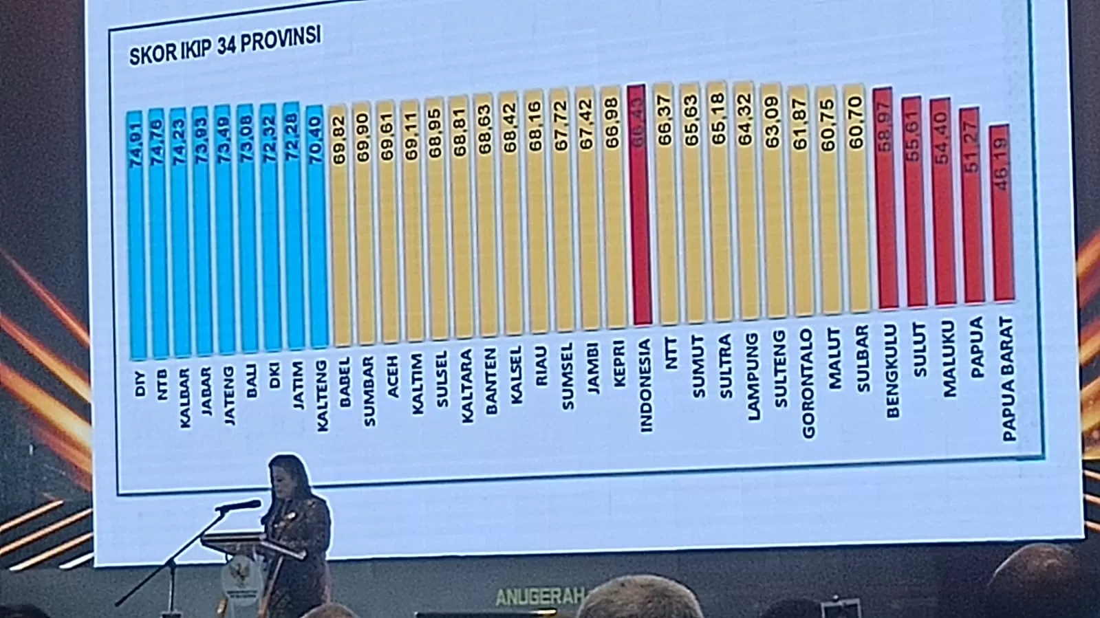 Rospita Vici P, dengan latar belakang hasil penyusunan indeks keterbukaan informasi publik 2025.
