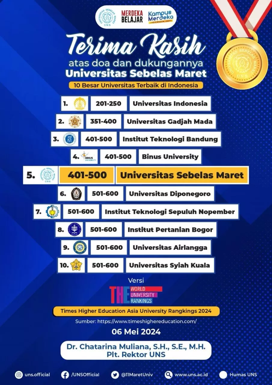 Mantap ! UNS Masuk 5 Universitas Terbaik di Indonesia Versi THE Asia